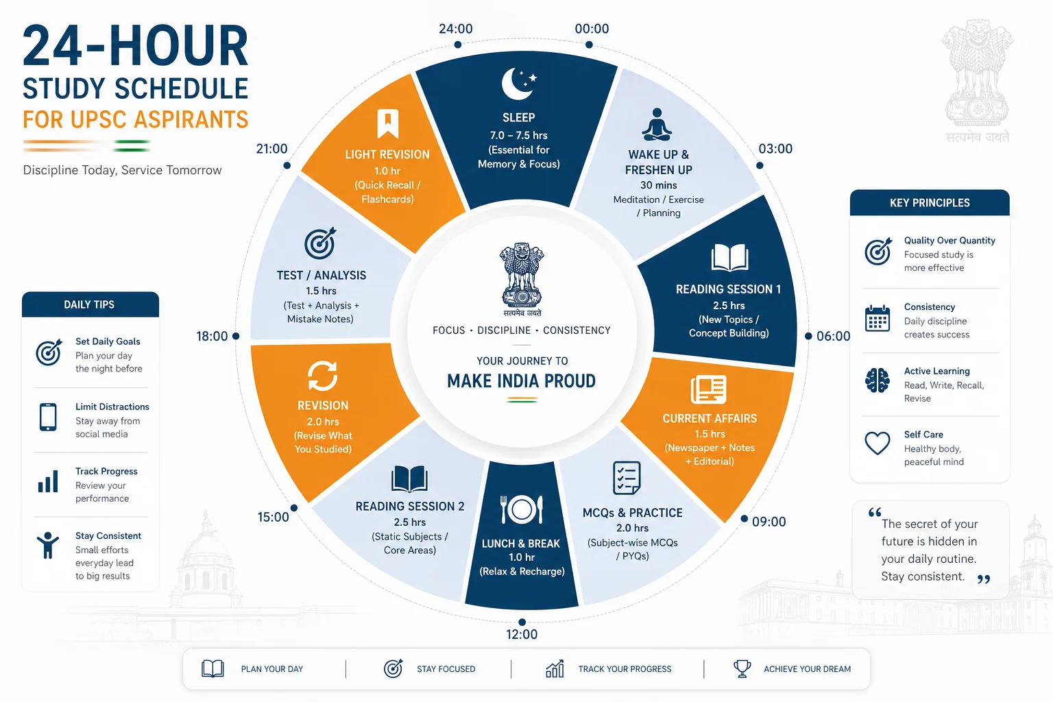 UPSC Study Schedule by GHP Raju